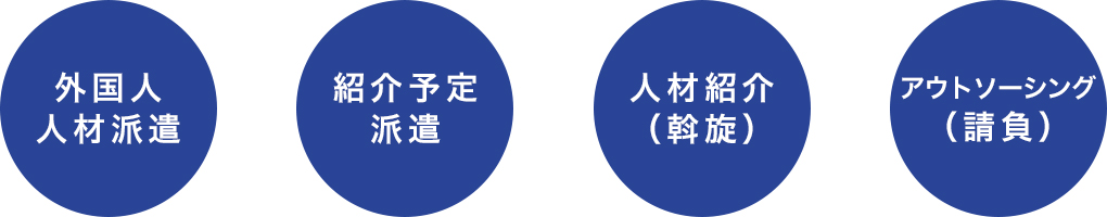 キャリアテラスのサービス種類