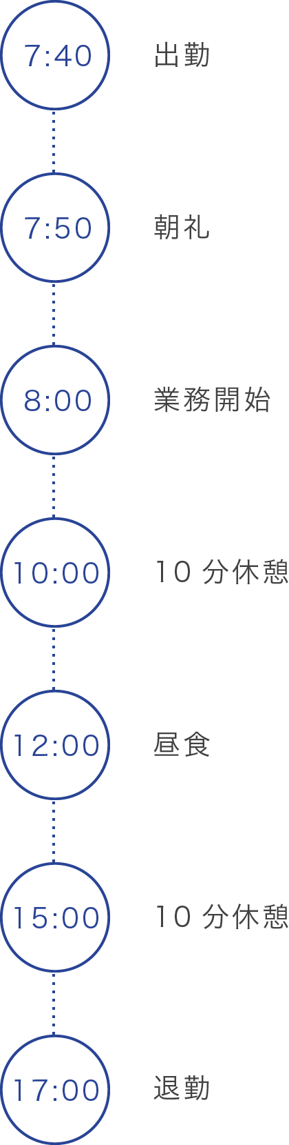 一日の流れ